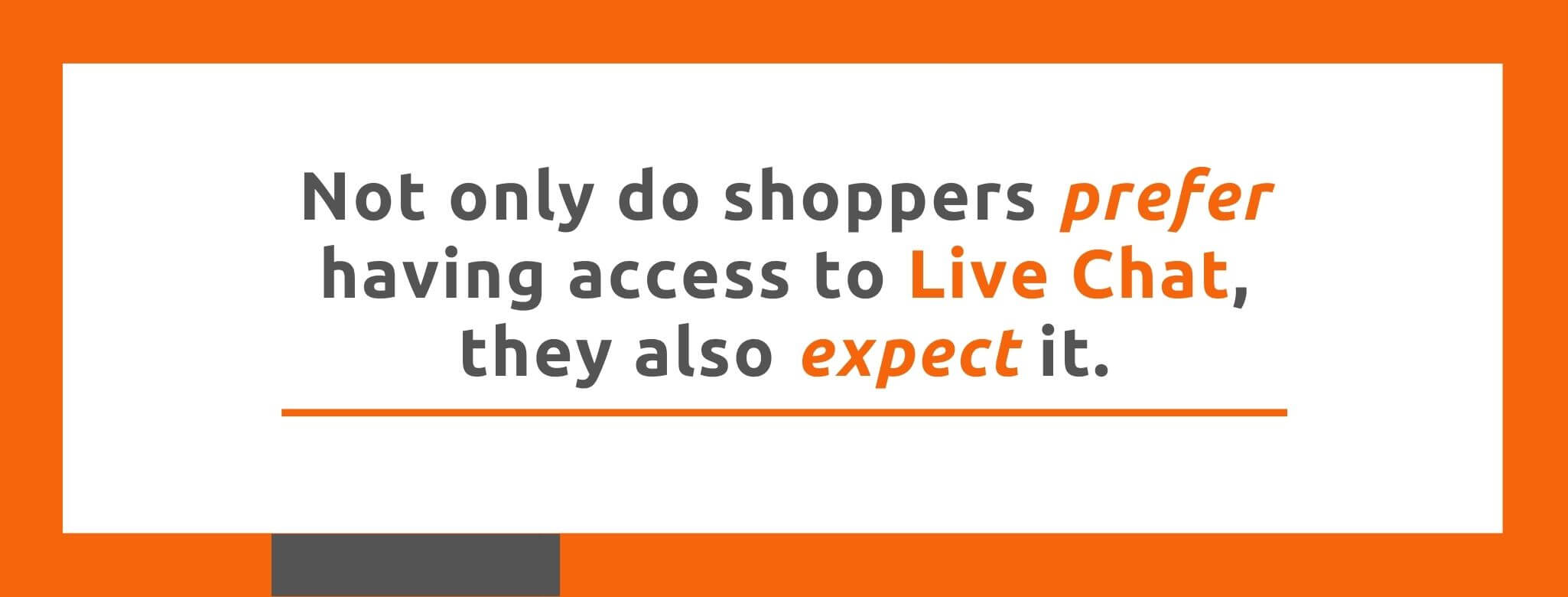 Not only do shoppers prefer having access to Live Chat, they also expect it. - 22 Live Chat Statistics - Replyco