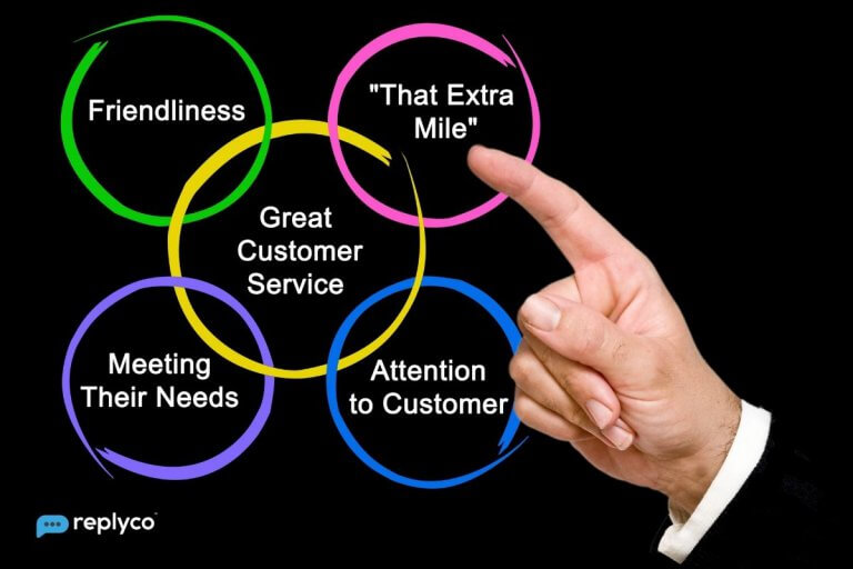 25 Rules for Great Customer Service - Replyco Helpdesk Software for eCommerce