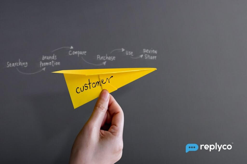 How to Create a Customer Journey Map - Replyco Helpdesk Software for eCommerce